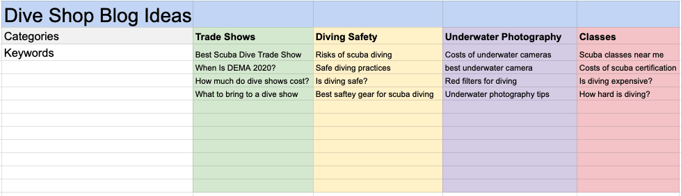 Ideas for blog topics